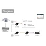 TP-LINK OMADA TL-POE10R GIGABIT POE GİRİŞ / 5/9/12V DC ÇIKIŞ SPLITTER - Görsel 2